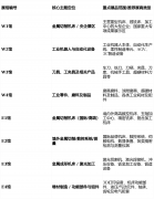 为参展企业供给“一瞄准洽商机遇