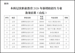 教育部核准以学院为根本设立职业手艺大